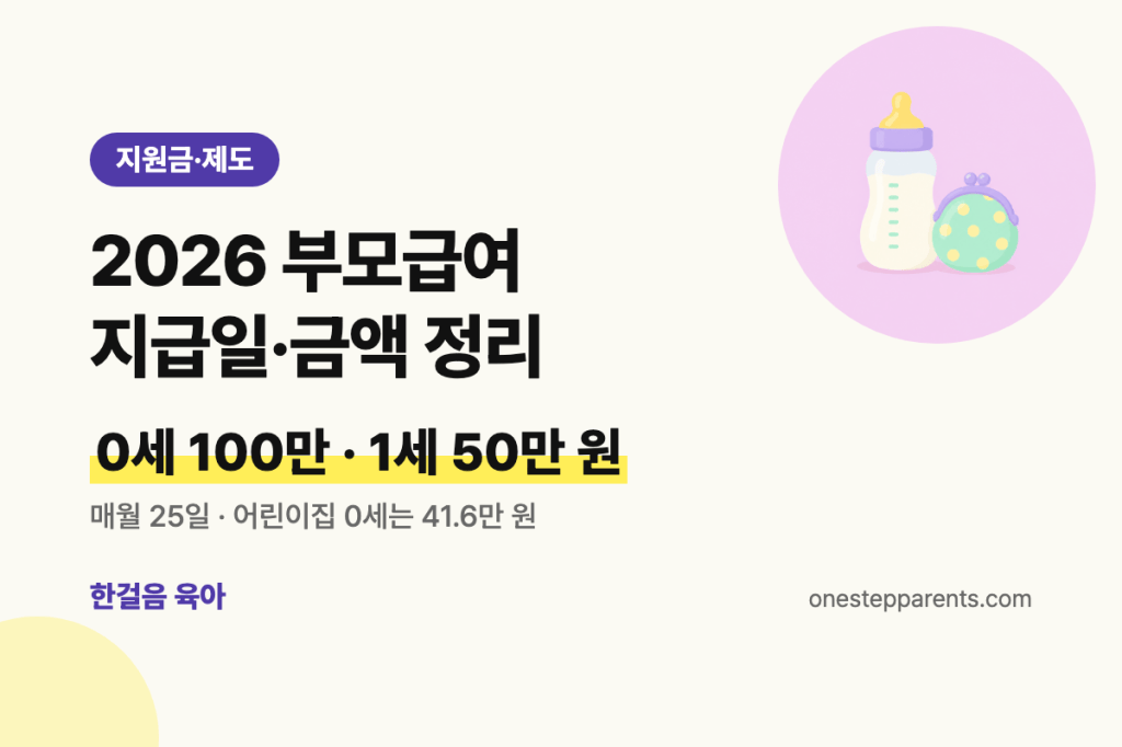 2026 부모급여 지급일·금액, 0세 100만·1세 50만 원 요약 카드