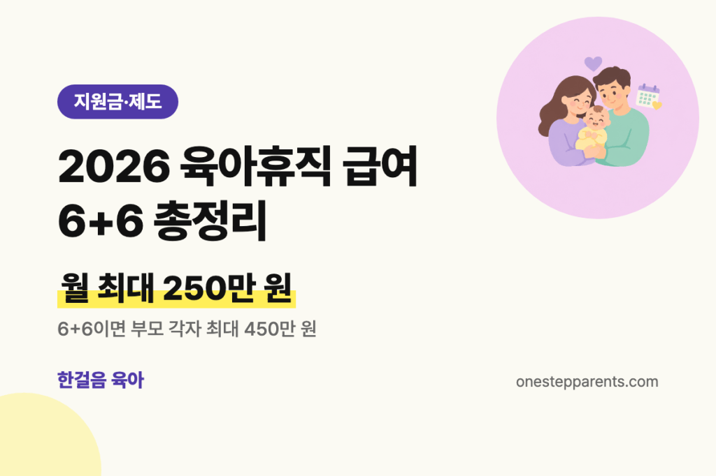 2026 육아휴직 급여 6+6 총정리 요약 카드